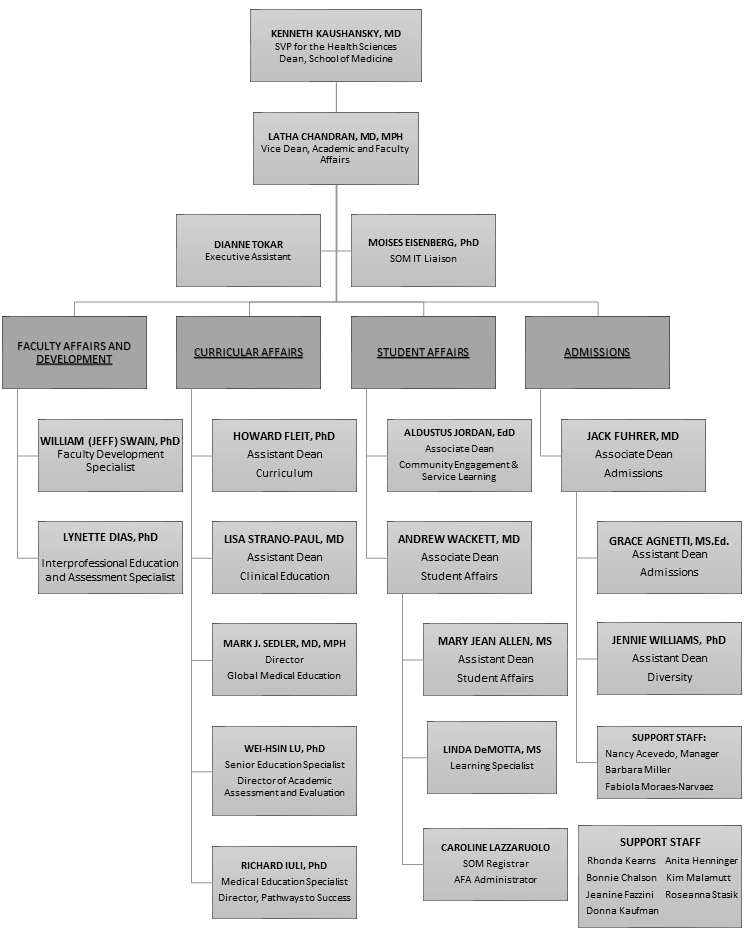 Who's Who In The Office Of Academic And Faculty Affairs | Renaissance ...